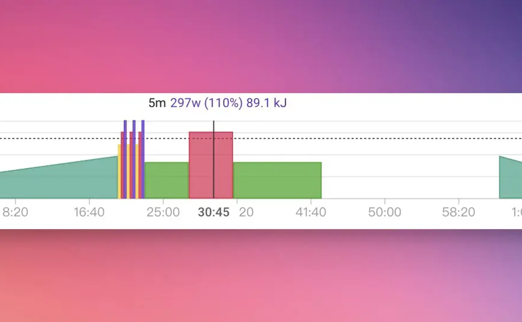 你的 FTP 测试结果：准确度可能只有你想象的 80%