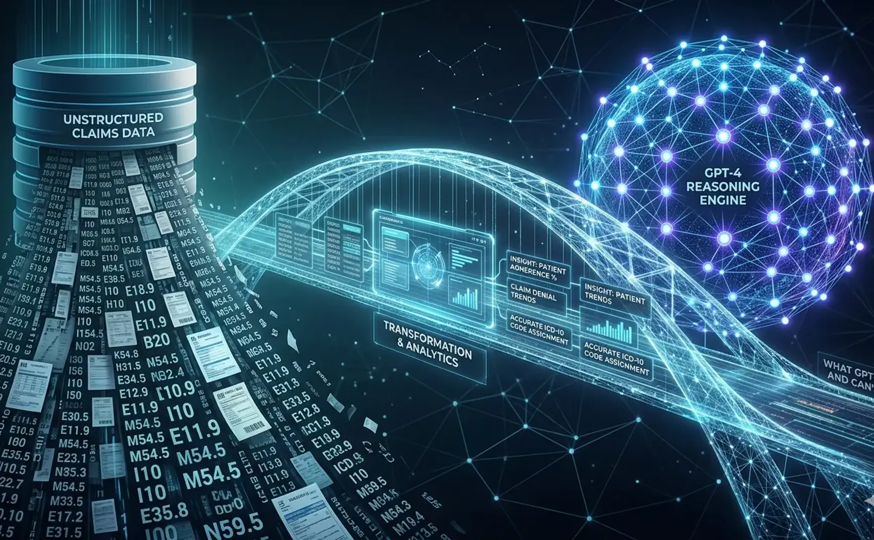 我用GPT-4分析了真实医疗理赔数据，结果出乎意料