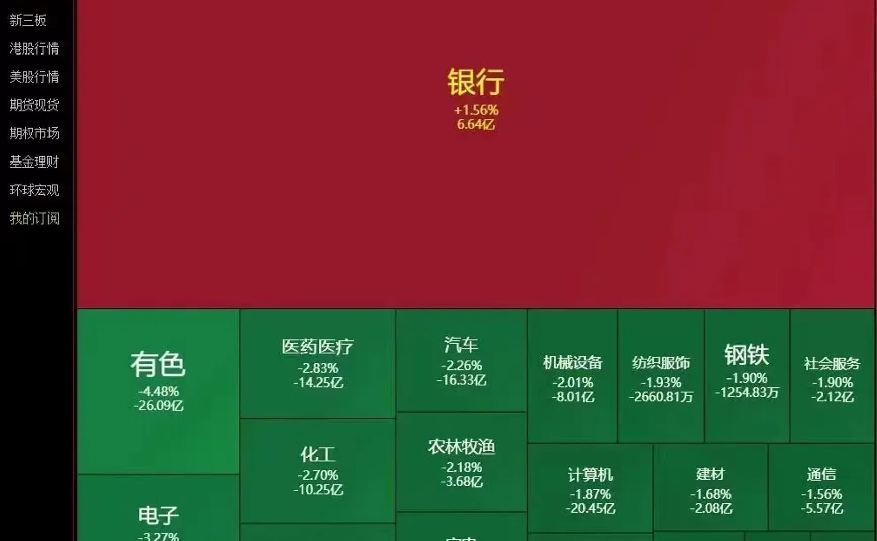 日评⎮LB叒新高，然后呢