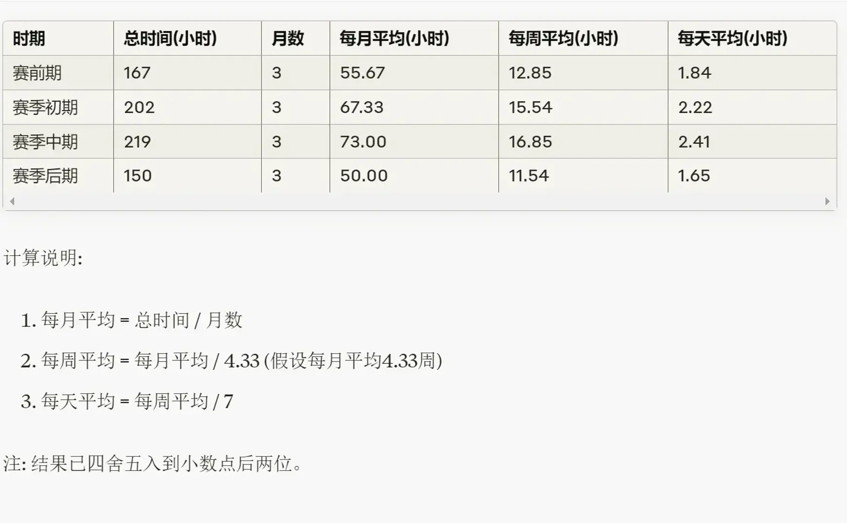 职业 U 23 骑手如何制胜？深入分析他们的功率曲线和训练方法！