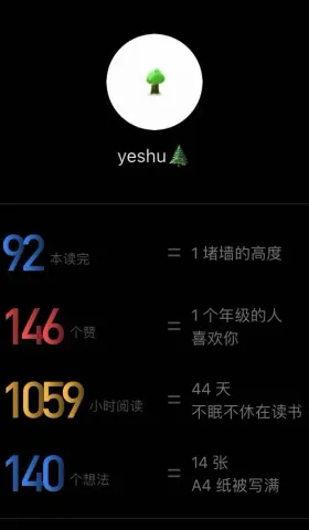 一颗小树 #43 我的 2022 书单