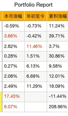 月报⎮5月，债券领跑、商品紧随