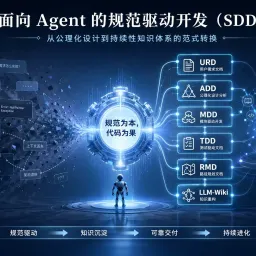 面向Agent的规范驱动开发:从 URD 到 llm-wiki 的分析框架、实证证据与研究议程
