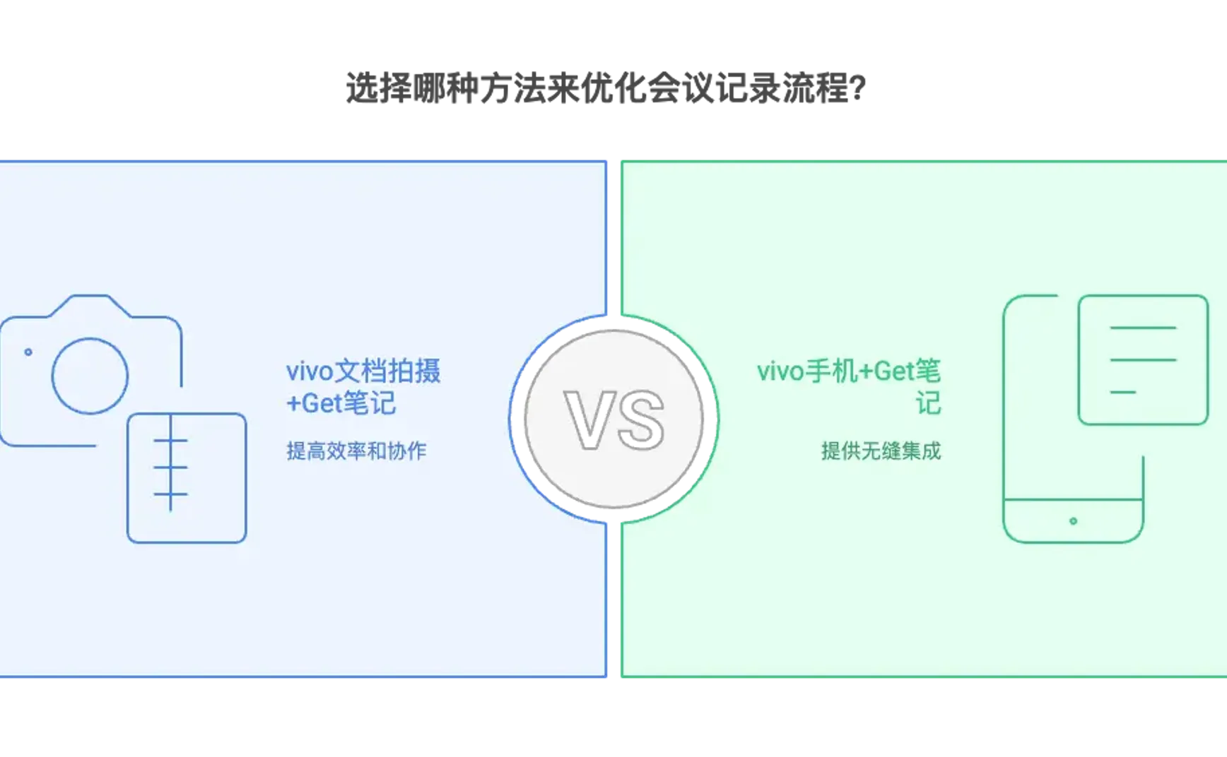 8.1.2531 周刊V2531：vivo文档拍摄+Get笔记重构会议记录流程