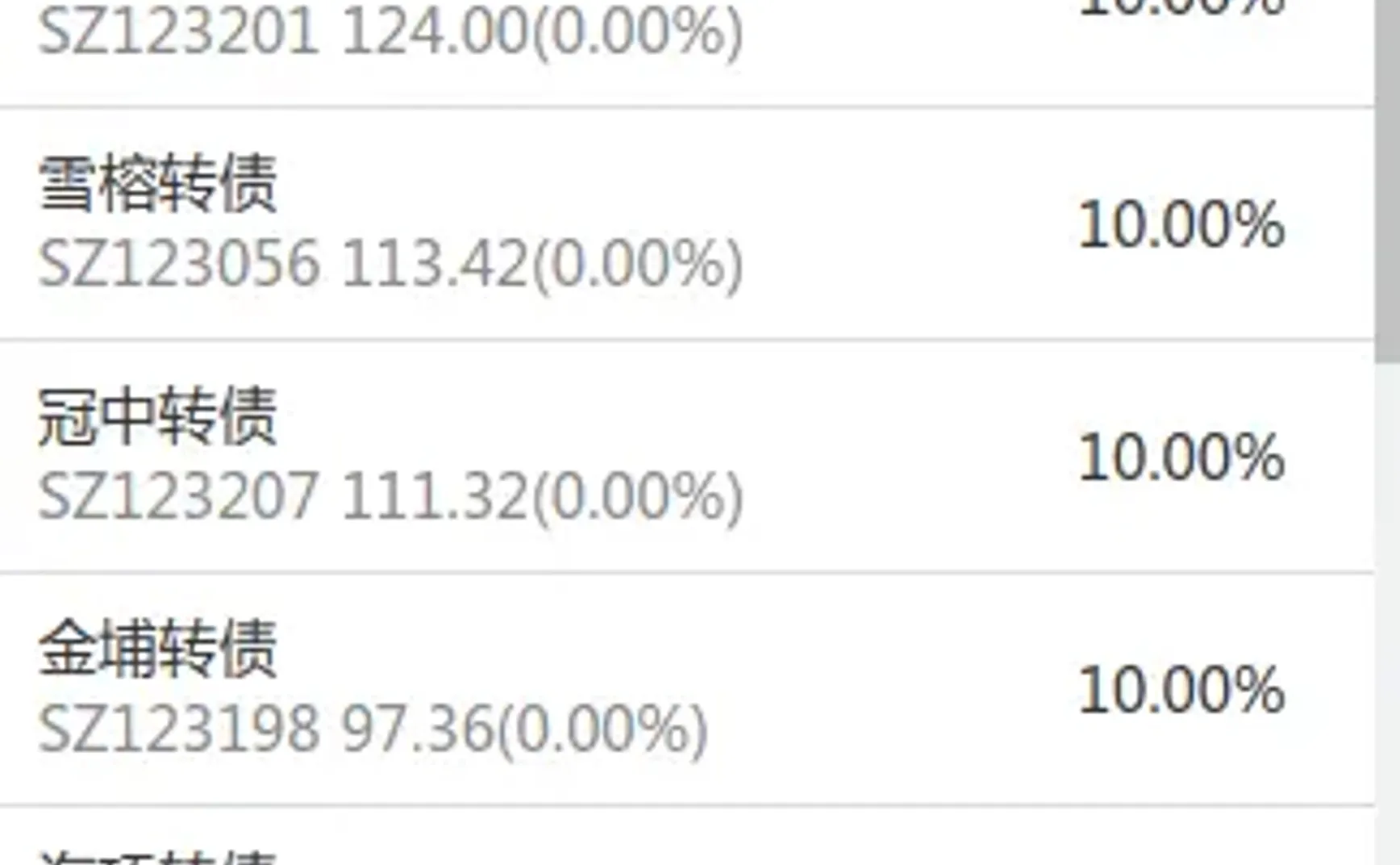 转债⎮双低策略，上周-2.49%