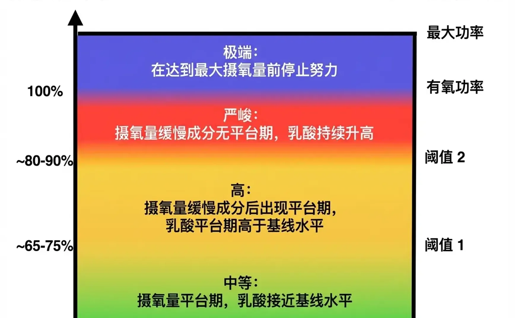 第二阈值 LT2 到底是什么？它有什么作用？如何测量它？