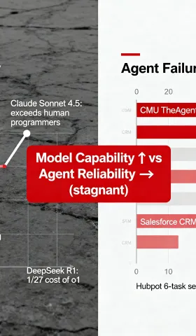 AI Agent 失败率 70%，MiniMax-M2 用 Interleaved Thinking 破局