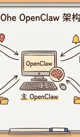 OpenClaw实战教程系列第12篇 - Node节点：控制手机和其他设备
