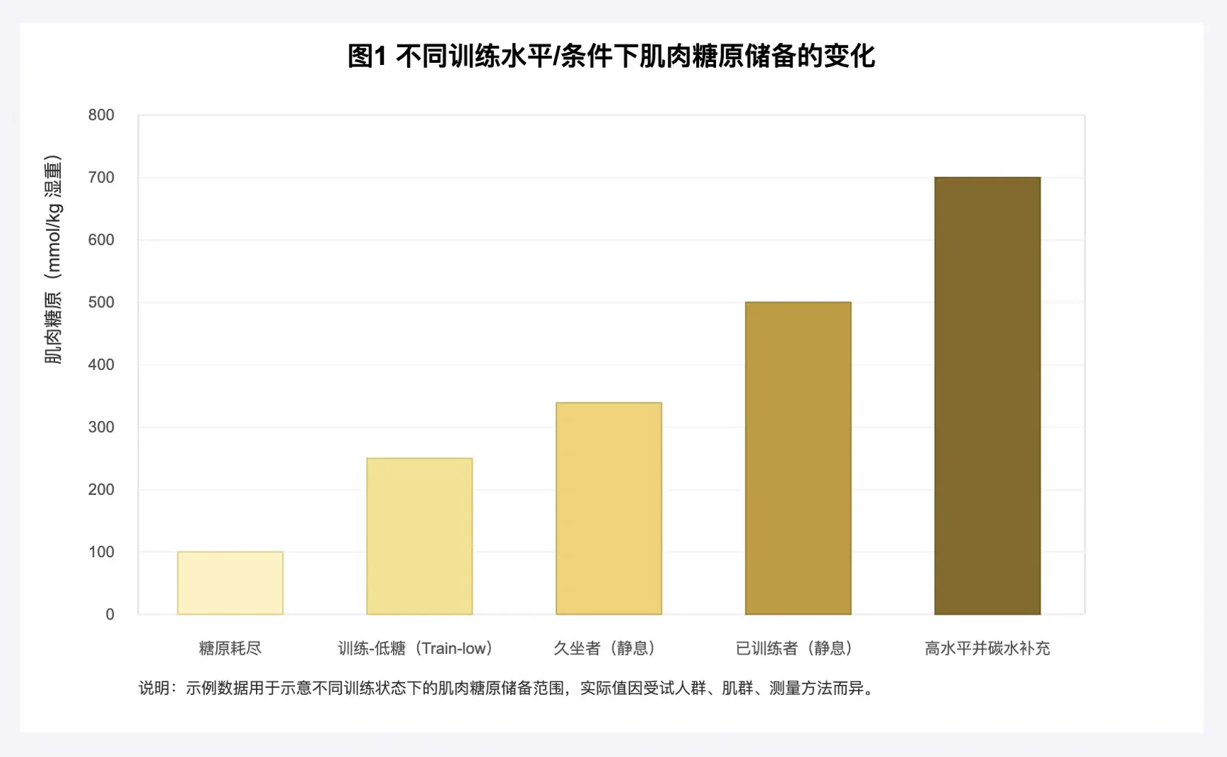 自行车运动员的营养：碳水究竟如何补