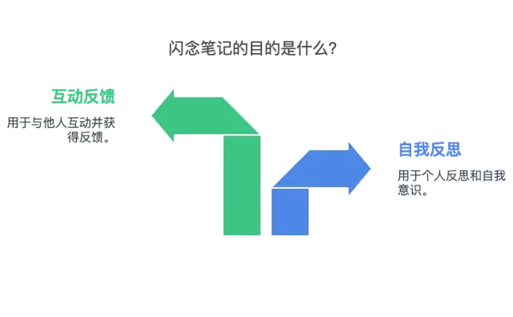 周刊V2526：闪念笔记公开的解决方案-墨问