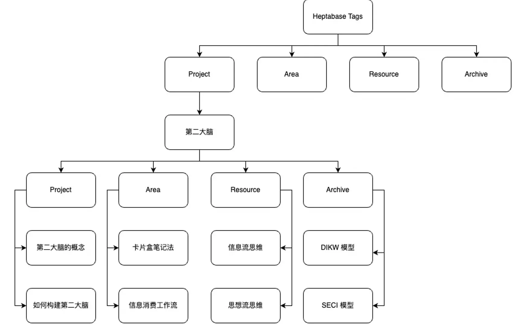 Vol.34 为什么短视频变多了？