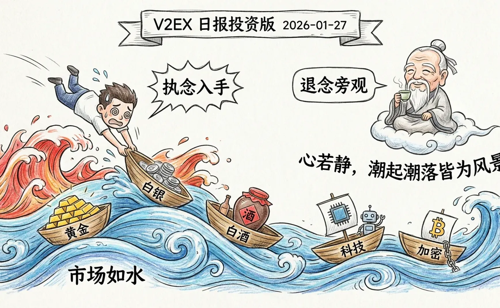 V2EX 日报投资版 2026-01-27