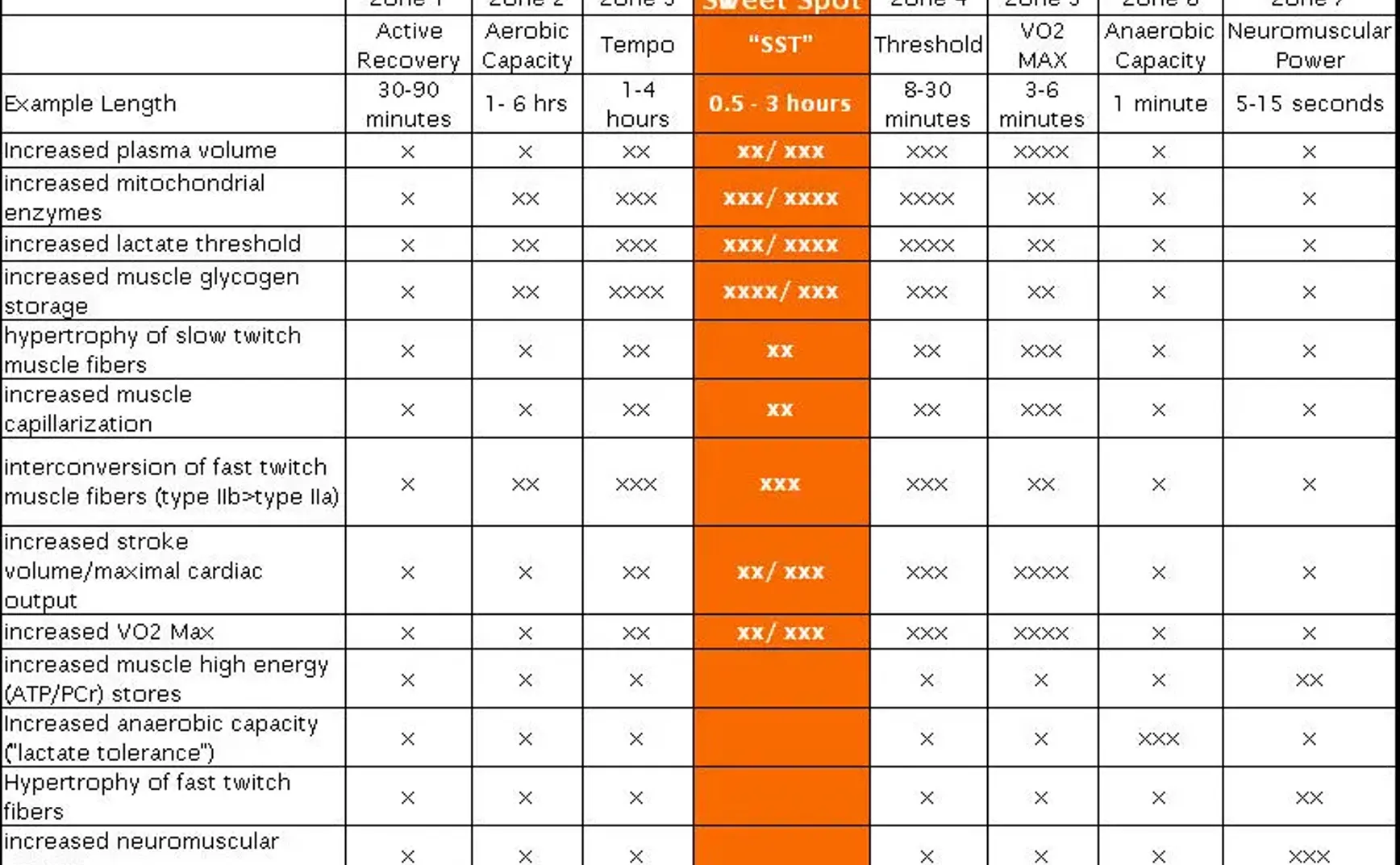 甜区训练法则：如何在自行车训练中实现 80% 的时间效益？