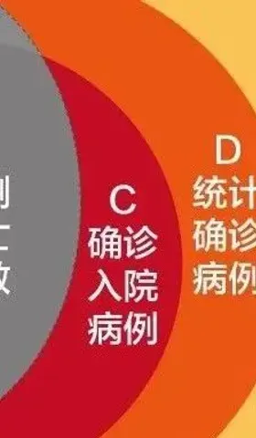 新冠肺炎致死率是怎么算出来的？