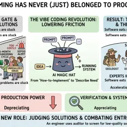 Programming has never belonged to programmers