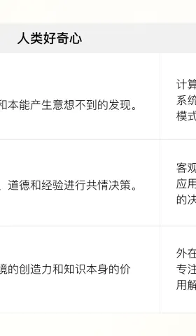 打开你的好奇心，AI 常用常新｜试行错误118