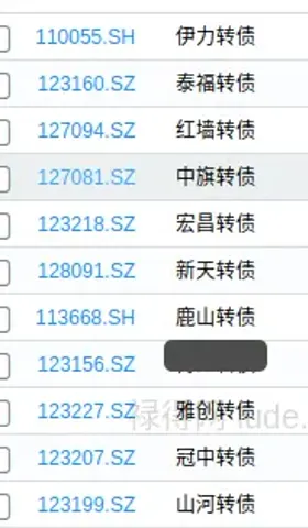 转债⎮四低策略，上周+1.36%