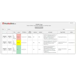 Modification of WordPress Site View Count and Introduction to the Stop Bad Bots Plugin