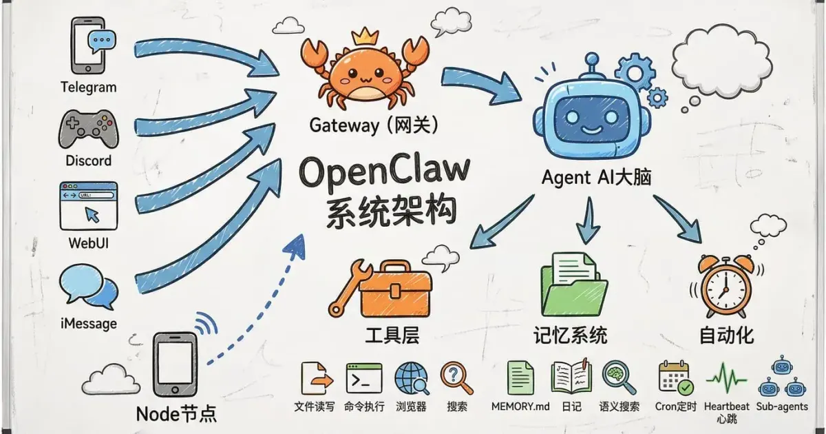 OpenClaw实战教程系列第01篇 - OpenClaw是什么？能帮你做什么？ | SagaSu的个人博客