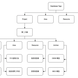 Vol.34 为什么短视频变多了？