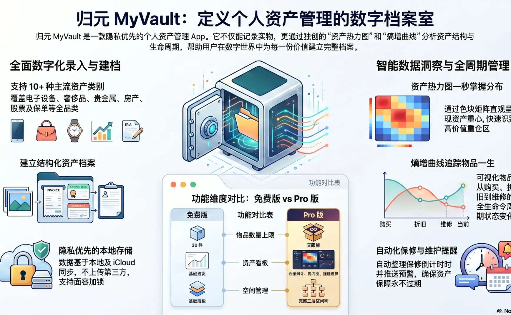 MyVault：少即是多，开启极简生活方式