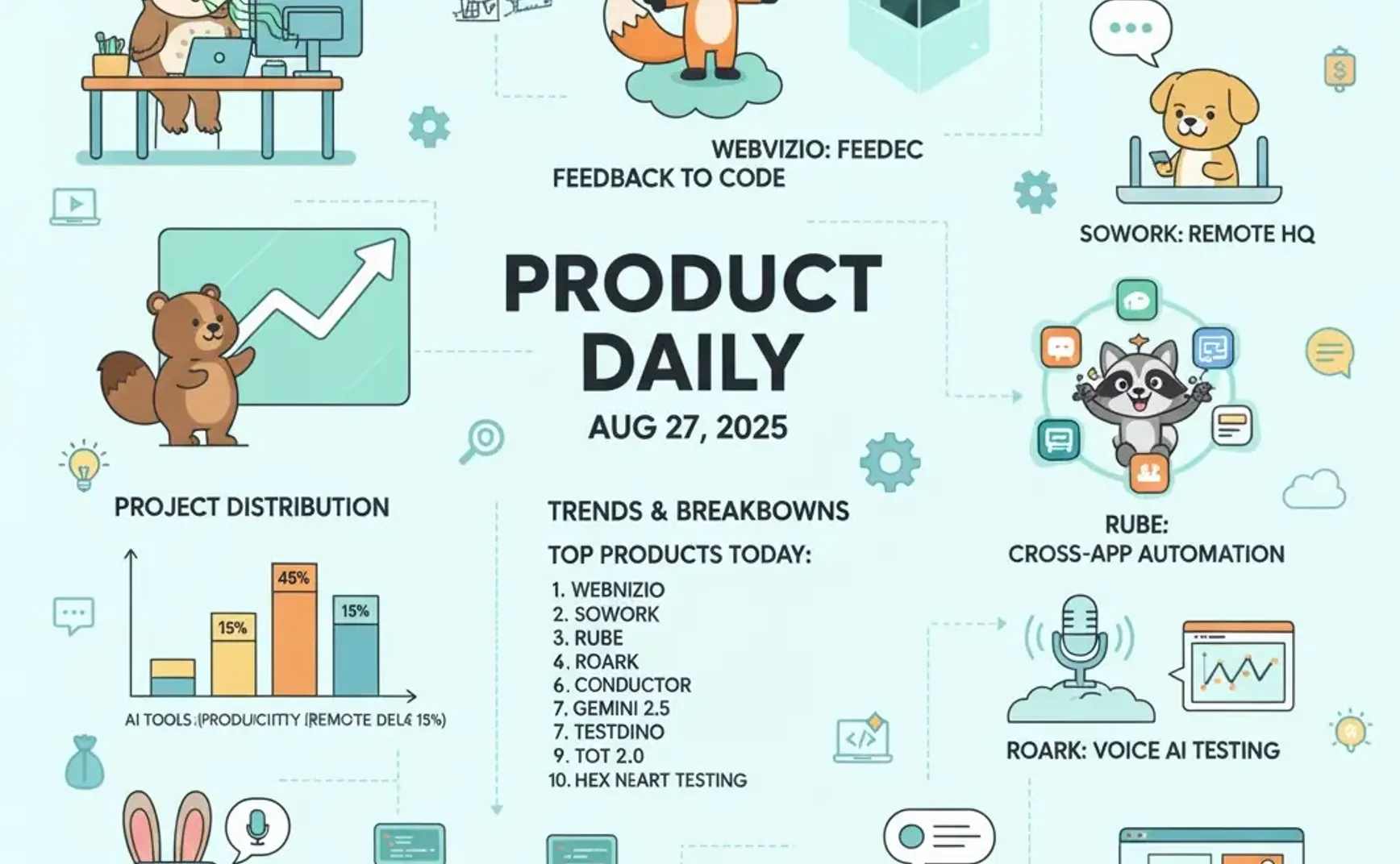 Product Hunt 产品分级解读 - 2025-08-27