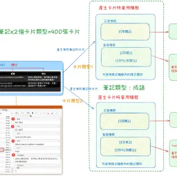 Anki09 | Explanation of Basic Anki Concepts — Understanding Through Fundamental Database Principles