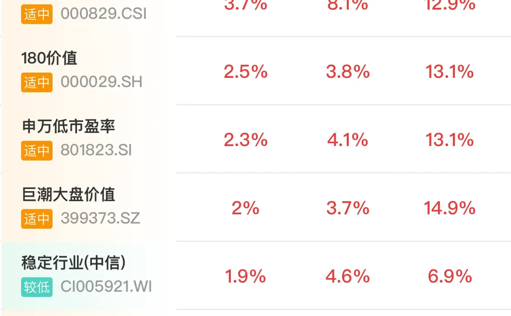 ETF⎮风格追踪策略，上月+1.22%