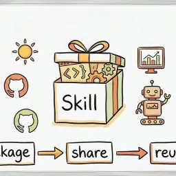 OpenClaw实战教程系列第13篇 - 发布你自己的Skill