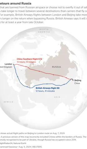中国航空公司在国际航线上的市场份额正在扩大