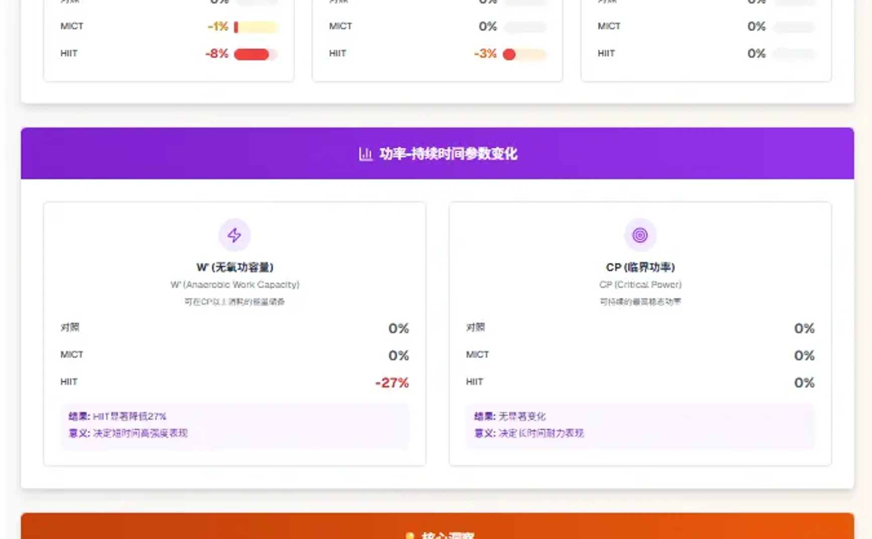 两种“累”的惊人秘密：为什么有的训练让你“身体被掏空”，有的却只是“有点疲劳”？