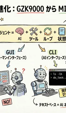 Agentを開発し、Agentを理解する01：OpenClawを探る