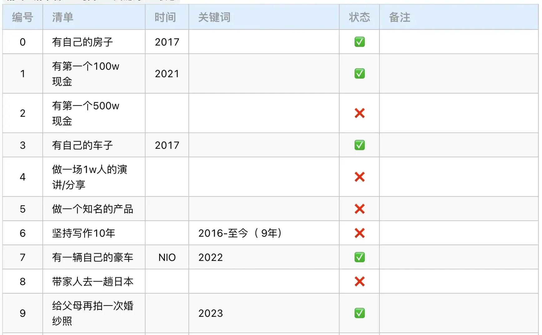 061期：Vibe Coding零基础教程