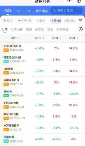 ETF⎮风格追踪试验，上月-3.97%