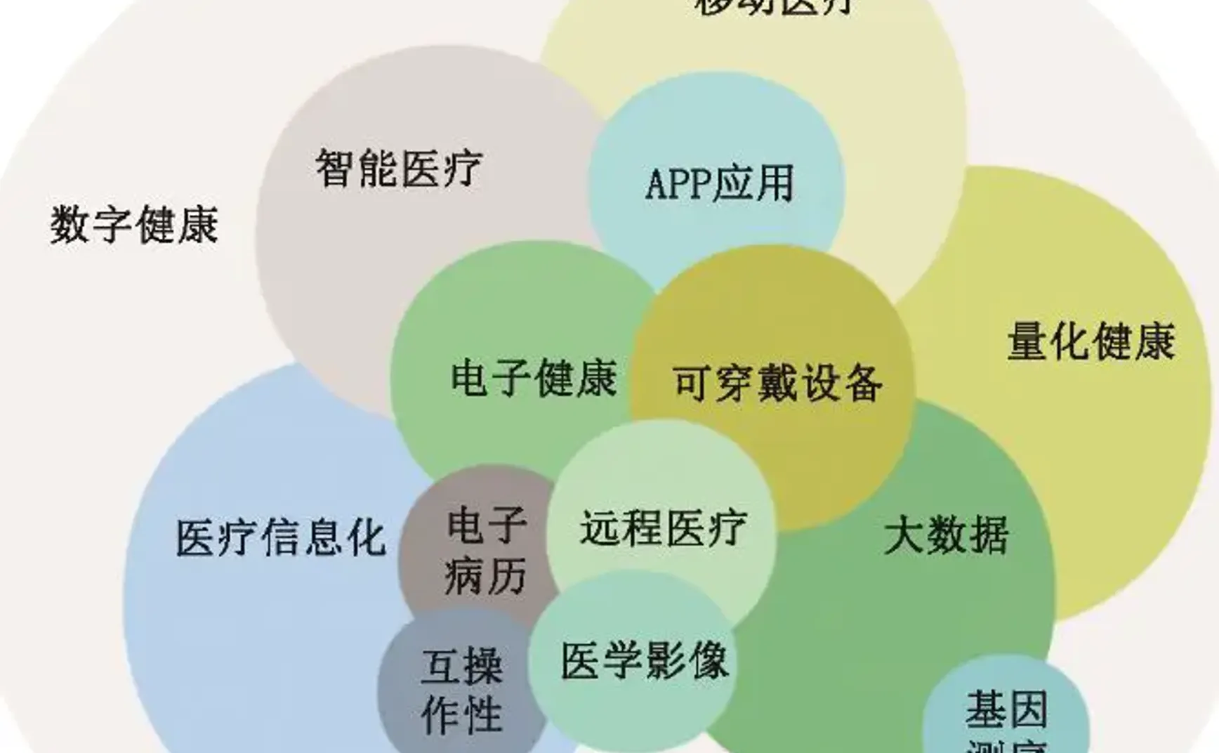 数字医疗及 AI 书籍分享