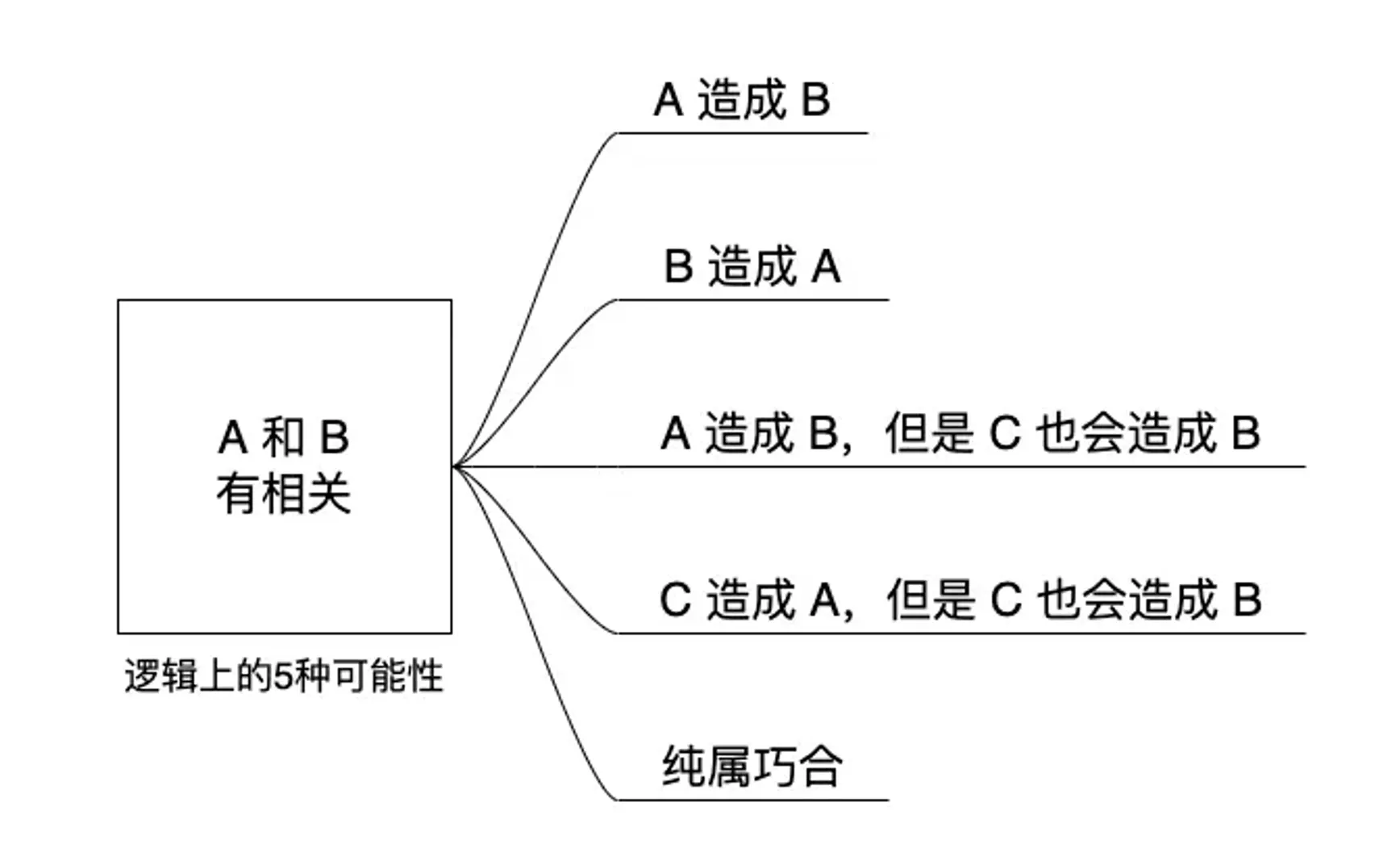 Vol.12 因果性和相关性