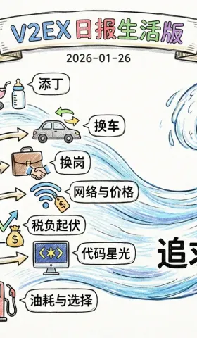V2EX 日报生活版 2026-01-26
