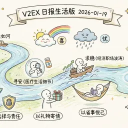 V2EX 日报生活版 2026-01-19