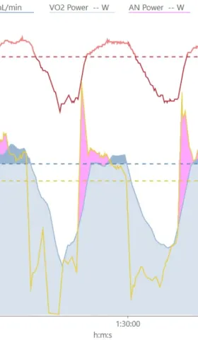 延长>90%VO2max训练时长，才是最大摄氧量训练的关键！
