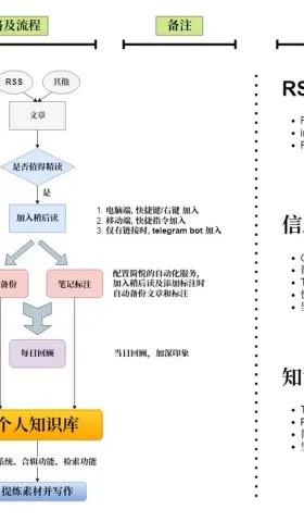 简悦周报 vol.017 - 2022 年度抽奖活动
