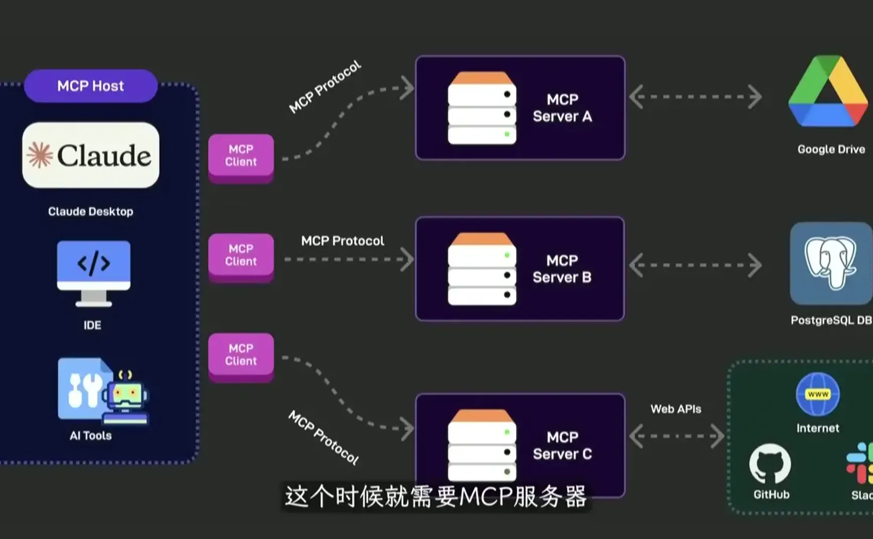 【YT學習筆記】有了MCP，AI才完整｜by huangyihe(20250314)