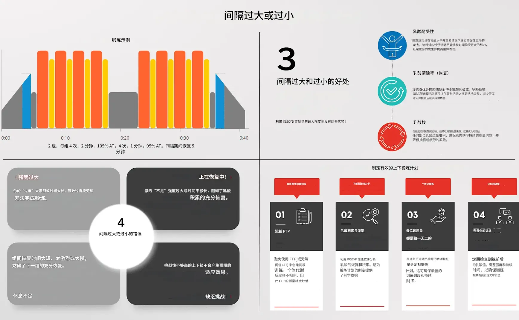 骑行训练中最大的错误！