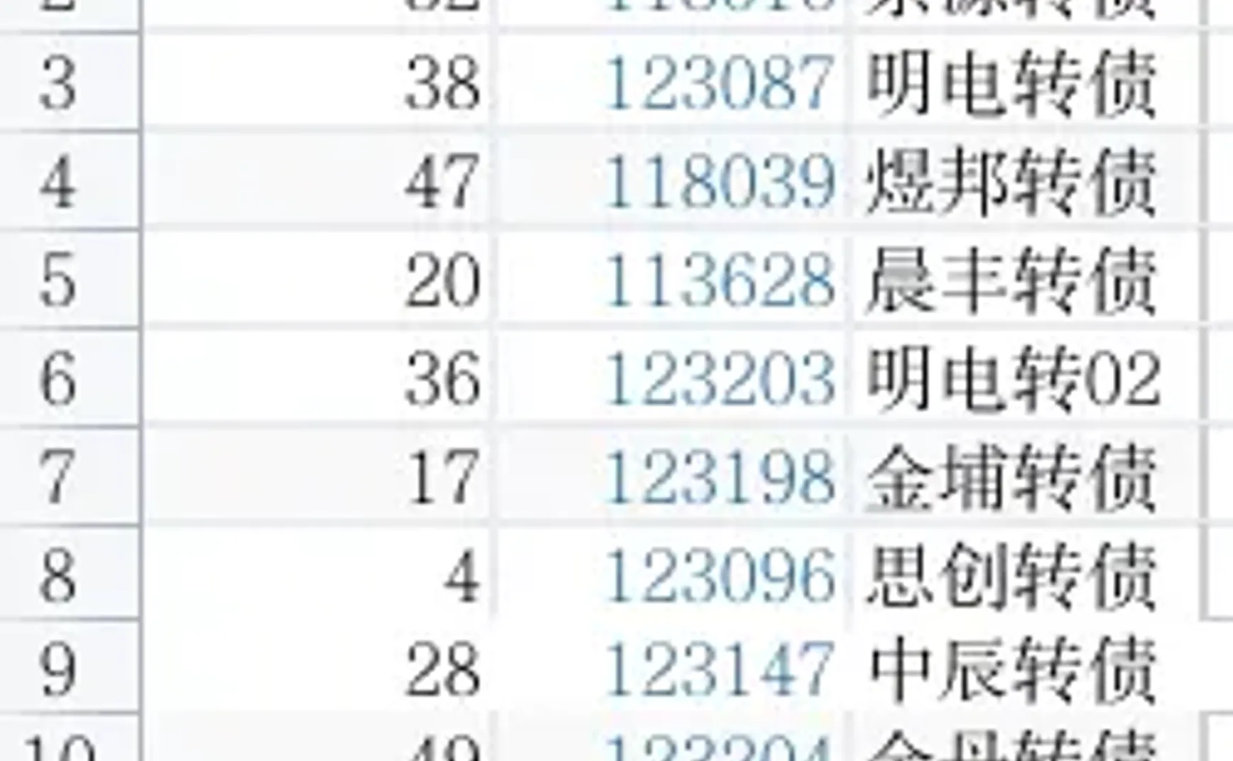 转债⎮双低策略，上周-3.23%