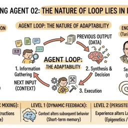 Developing an Agent to Understand Agents 02: Data is Code, Code is Data