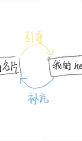 我脑袋里的怪东西 10 - 稍等 稍等