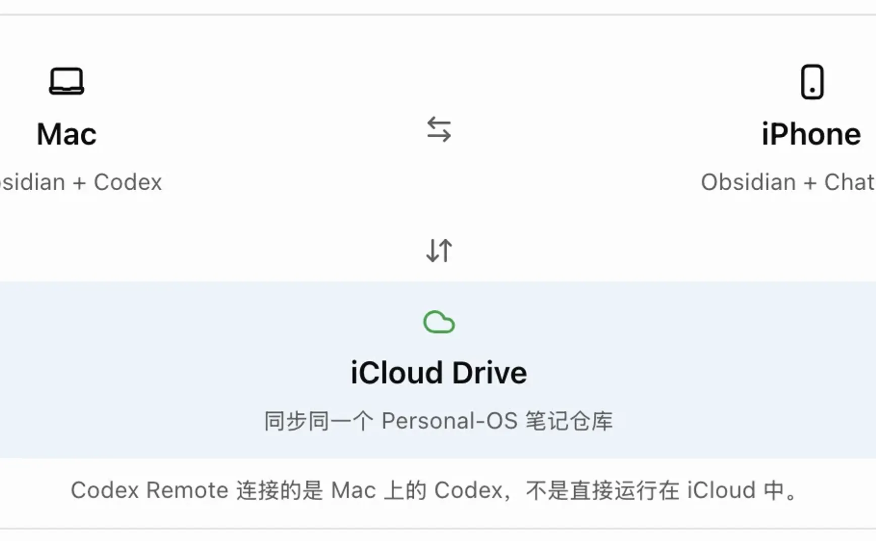 66 期：你拥抱 AI 的力度，还不够