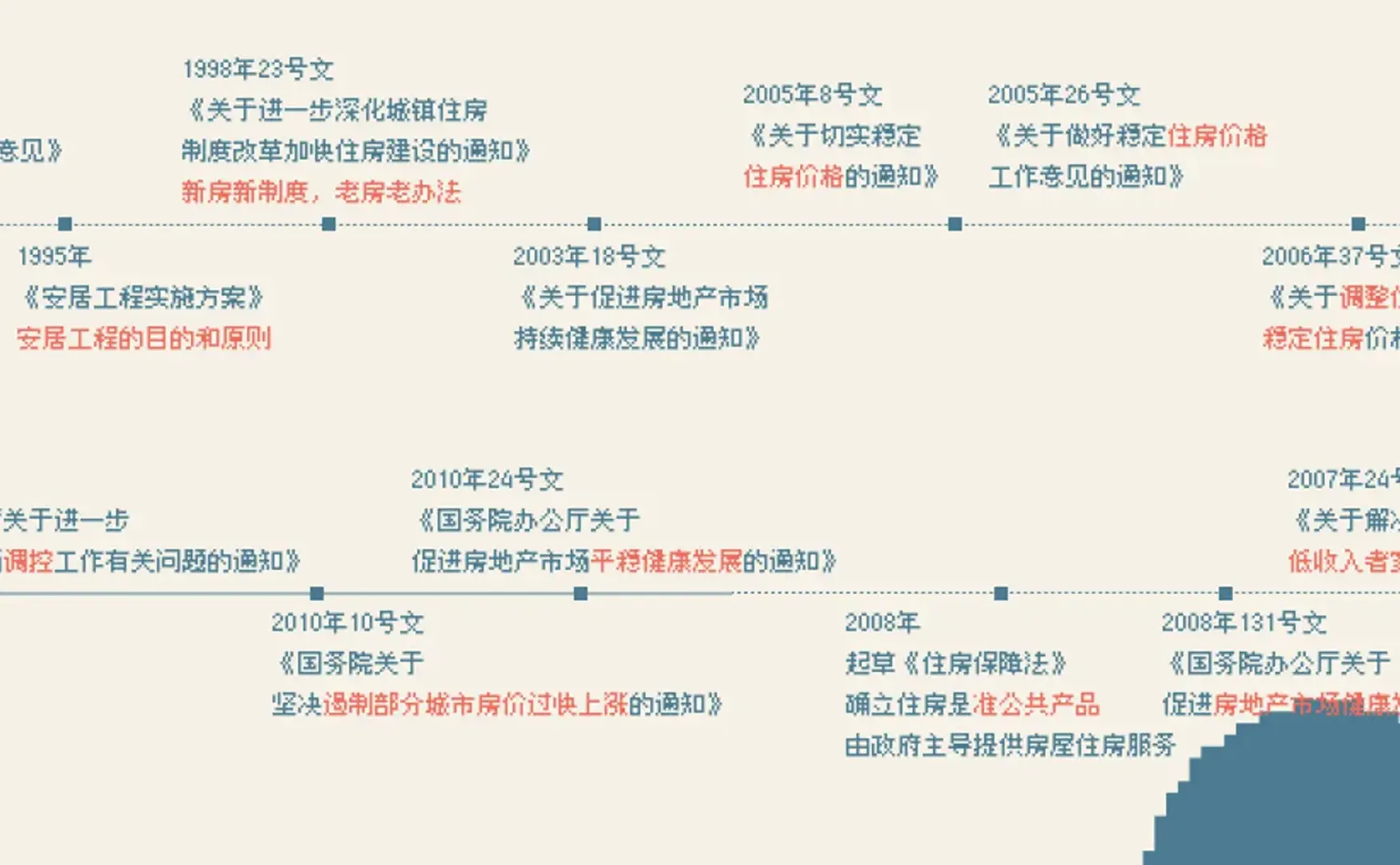 乔尔收发室的居住特刊#3