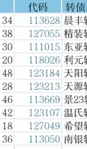 转债⎮双低策略，上周-3.46%