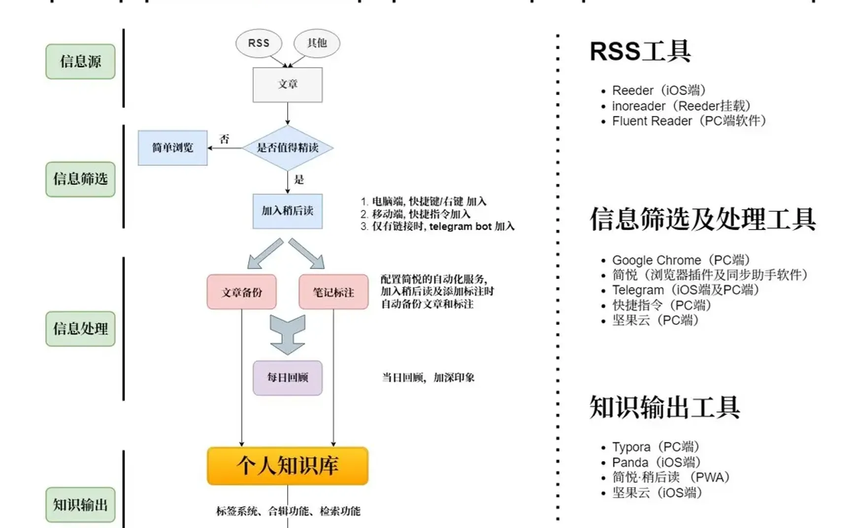 简悦周报 vol.017 - 2022 年度抽奖活动
