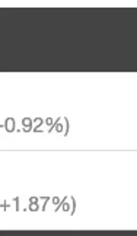 ETF⎮行业轮动试验，上周+0.61%